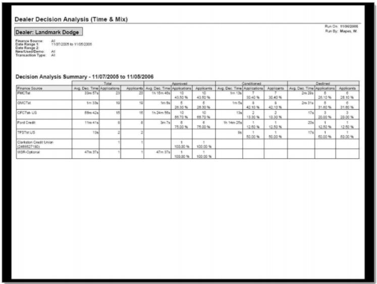 CDK Elite Integration Screen Shot