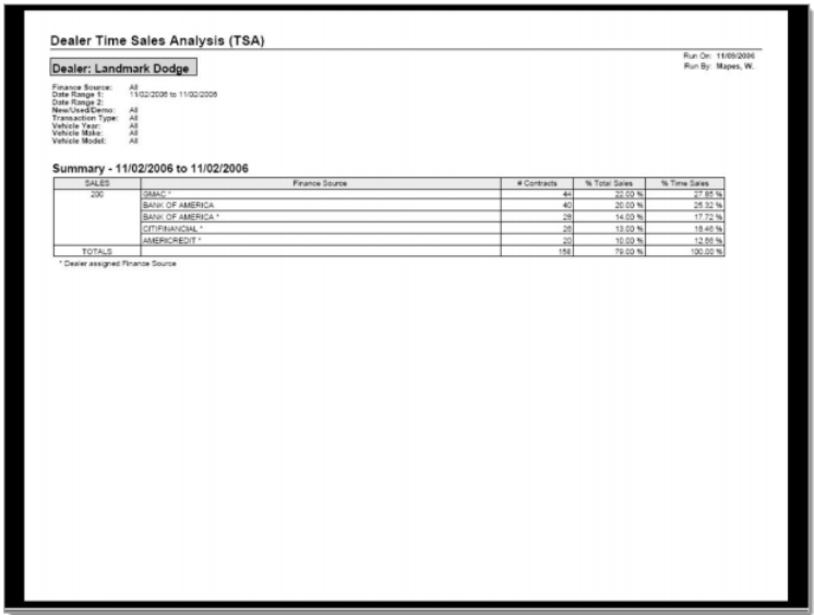 CDK Elite Integration Screen Shot