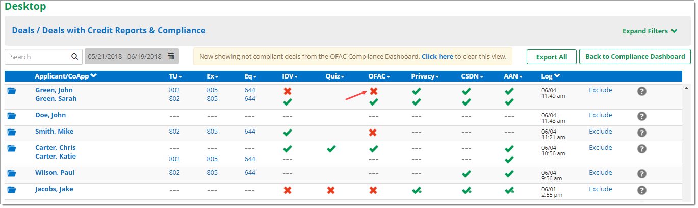 The Desktop page with an arrow pointing to the failed icon for John Green in the OFAC column.