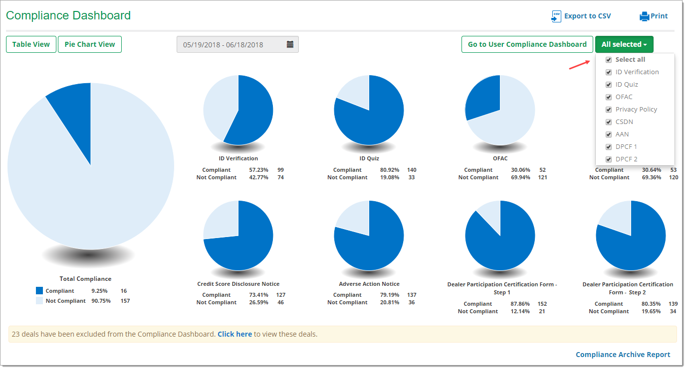 The Compliance Dashboard with the ‘Selected’ drop-down menu expanded and an arrow pointing towards it.