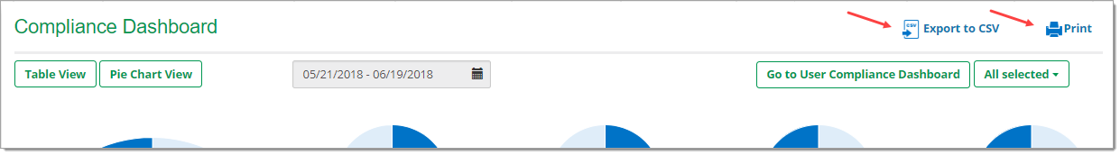 The top of the Compliance Dashboard with arrows pointing to the ‘Export to CSV’ and ‘Print’ icons. 