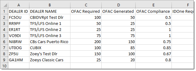 View of ‘Export to CSV-Detailed’