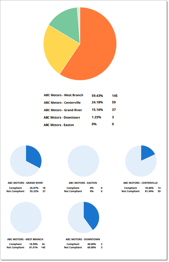 View of ‘Printed’ dashboard