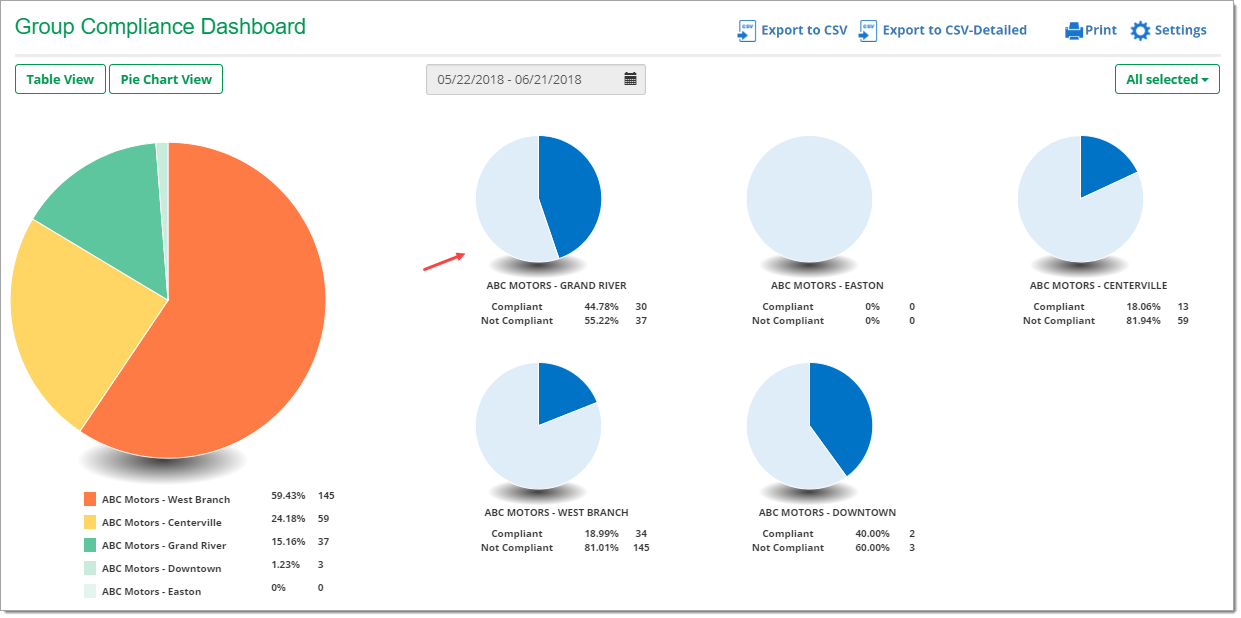 Click on pie chart