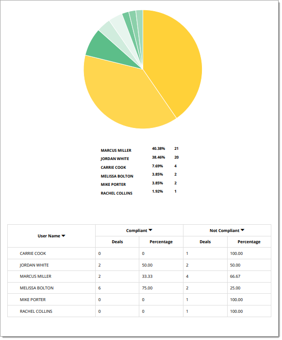 View of dashboard when printed