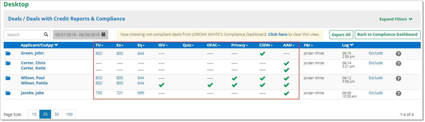 Box around the compliance activities for different applicants/co-applicants, showing completed and incomplete activities