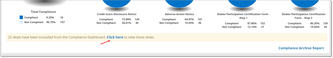 Message indicating total number of deals excluded from dashboard and arrow pointing towards ‘Click here’ link 