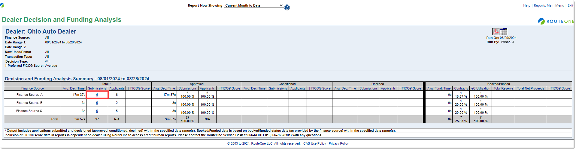 The Dealer Decision and Funding Analysis report with a box highlighting the ‘Submissions’ link for ‘Finance Source A.’