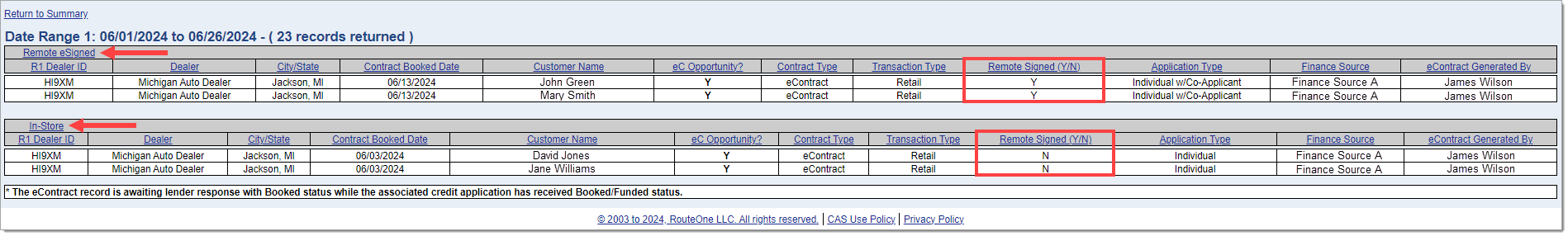 An eContracting Performance and Opportunity report with a box highlighting the ‘Remote signed (Y/N)’ columns and arrows pointing to the ‘Remotely eSigned’ and ‘In-Store’ heading for each group.