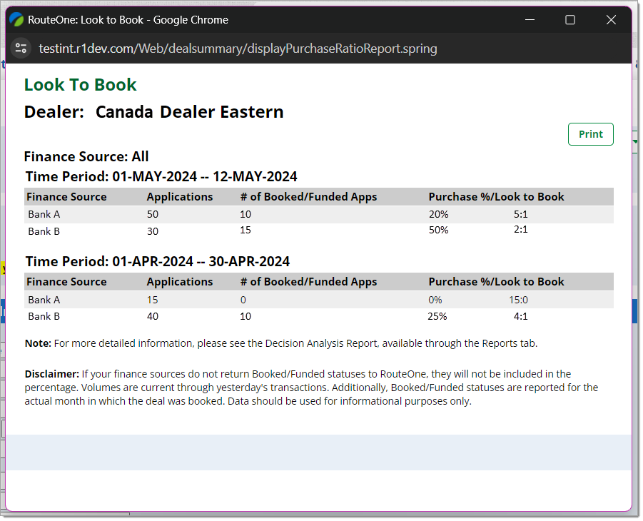 The Look to Book details for Bank A and Bank B.