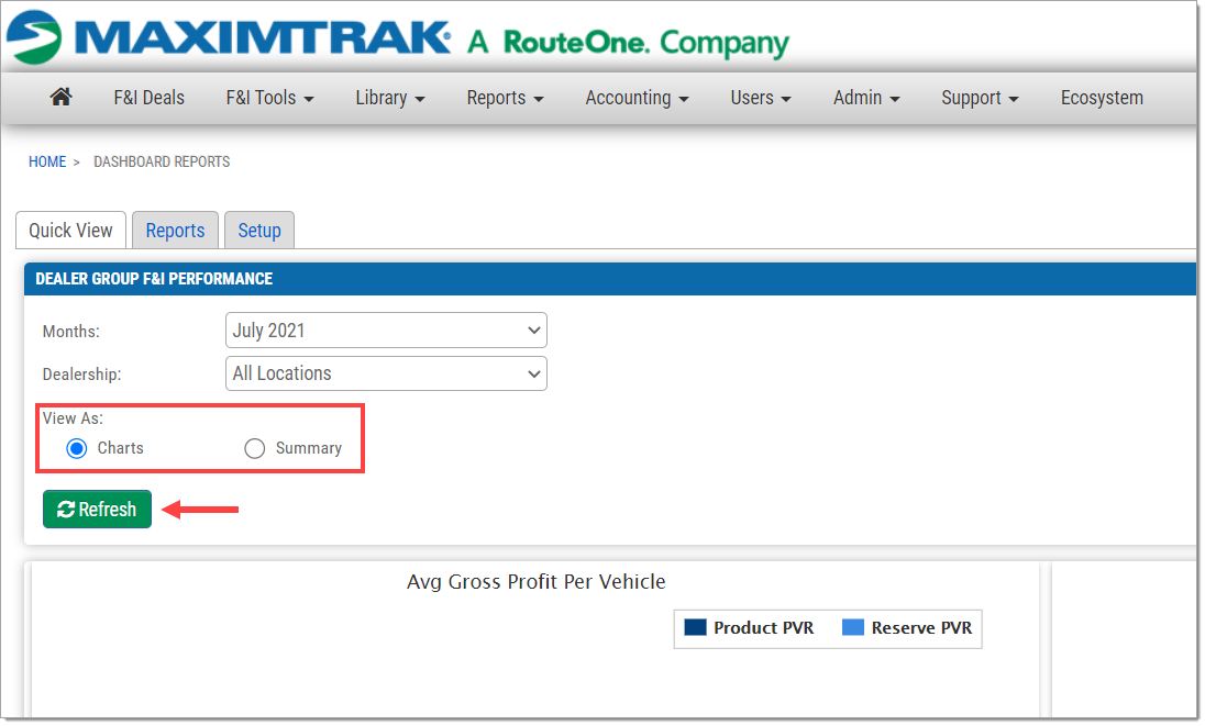 The Quick View tab of the Dashboard Reports page, with a box highlighting the ’View As’ options: ’Charts’ or ’Summary,’ with ’Charts’ selected.  Below the box is an arrow pointing to the ’Refresh’ button.